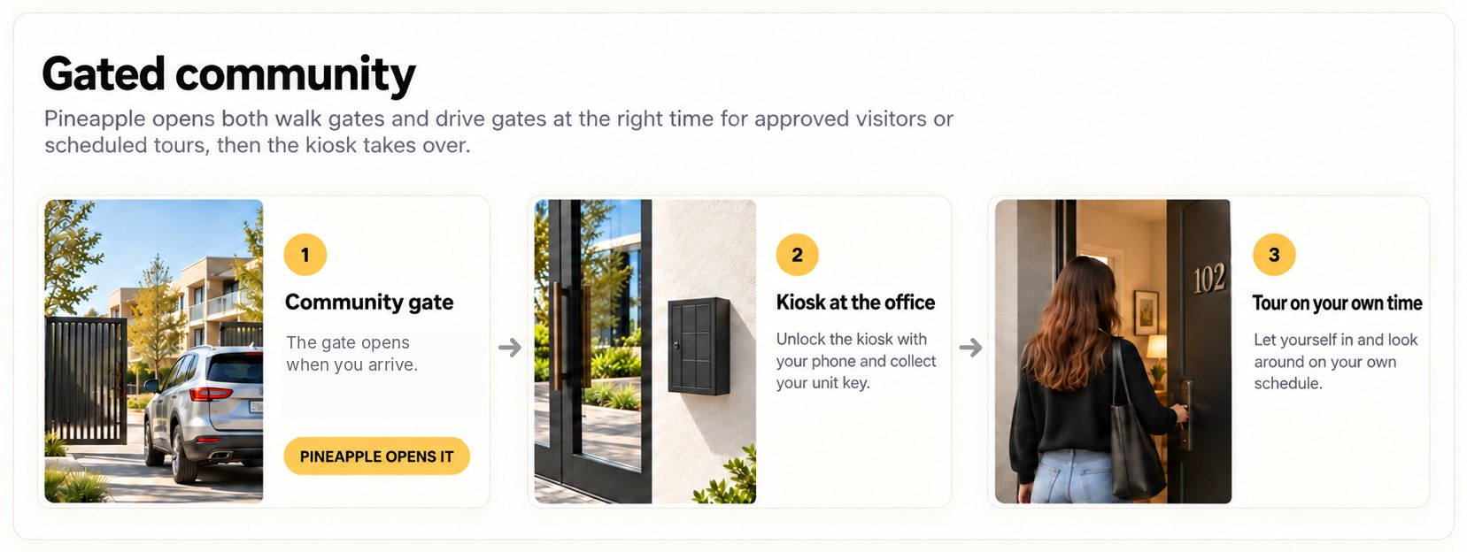 Gated community: 1 Pineapple opens the walk or drive gate, 2 unlock the kiosk at the office and collect your unit key, 3 tour on your own time